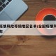 全国疫情风险等级地区名单/全国疫情风险等级分布