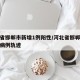 河北省邯郸市新增1例阳性/河北省邯郸疫情新增病例轨迹