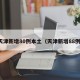 天津新增80例本土（天津新增88例）