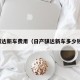 骐达新车费用（日产骐达新车多少钱）