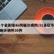 31个省新增46例确诊病例/31省区市新增确诊病例36例