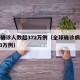 全球确诊人数超372万例（全球确诊病例超2863万例）