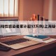 上海阳性感染者累计超57万例/上海疑似阳性