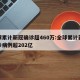 全球累计新冠确诊超460万:全球累计新冠确诊病例超202亿