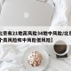 【北京有21地高风险34地中风险/北京有几个高风险和中风险低风险】